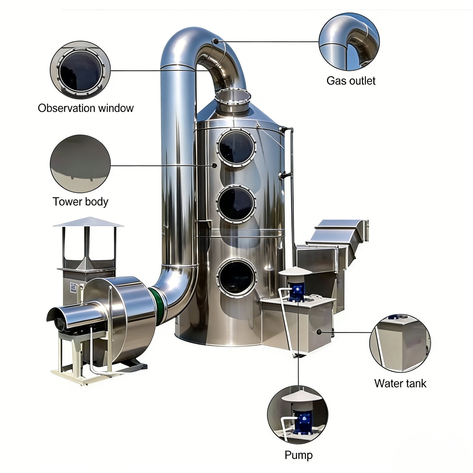 Cyclone scrubber wet exhaust treatment equipment